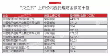 央企金融業務版圖 從三個指標看其上市公司‘脫實向虛’與股權投資現象