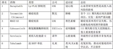 中國創新藥投資機遇 高特佳投資集團的視角